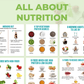 100 Nutrition Infographics